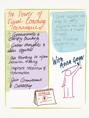 visual coaching workshop